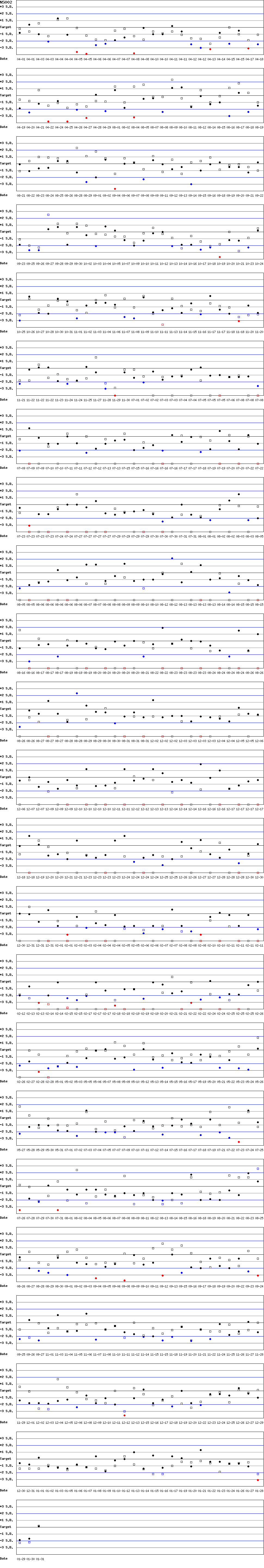 SDI Diagram of CI & CII