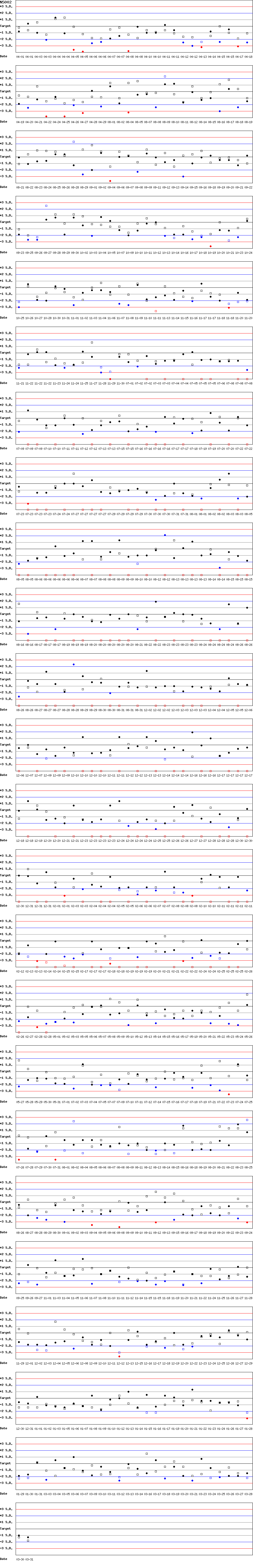 SDI Diagram of CI & CII