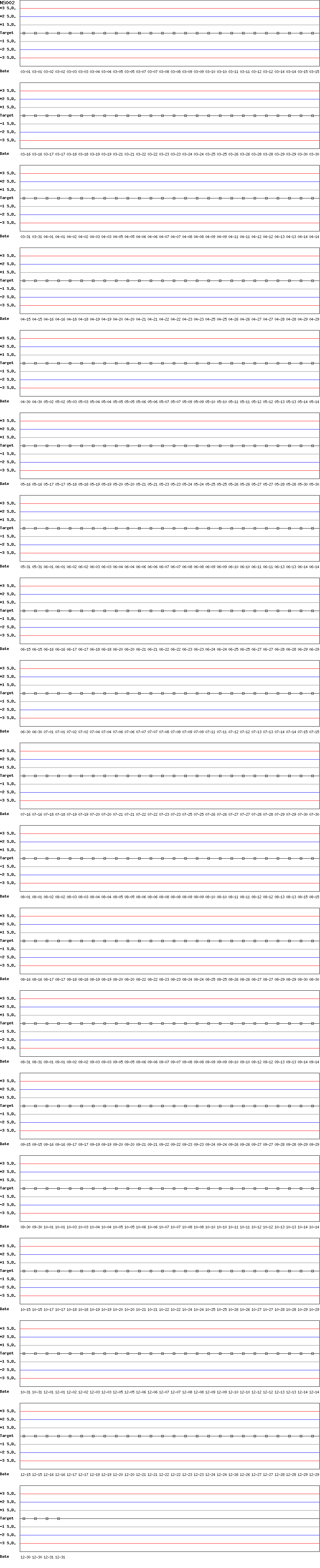 SDI Diagram of CII