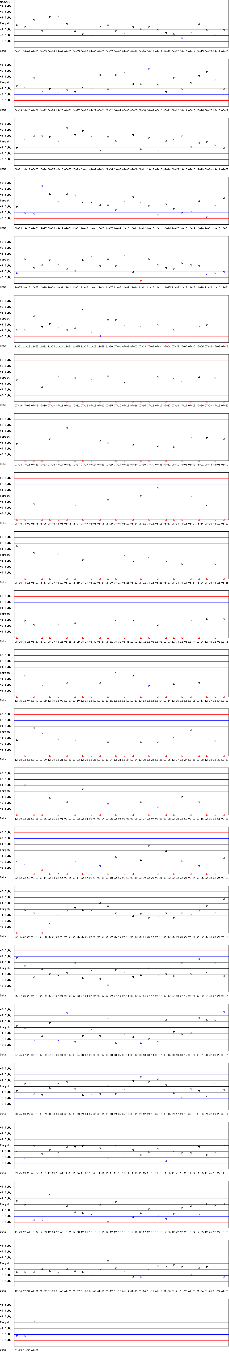 SDI Diagram of CII