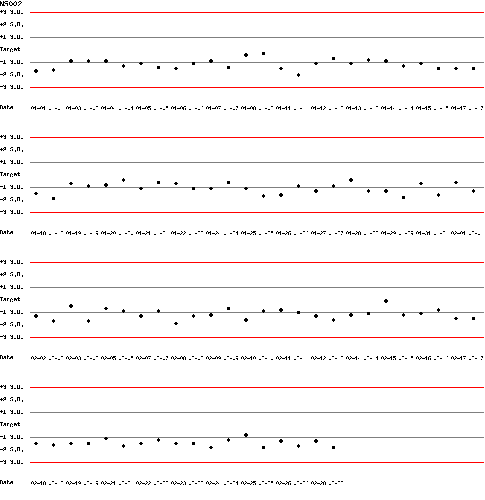 SDI Diagram of CI