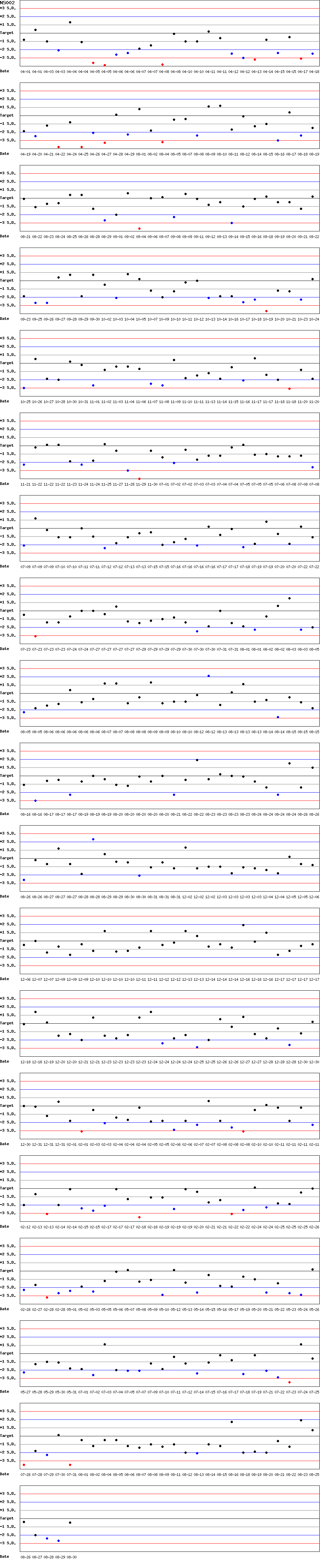 SDI Diagram of CI