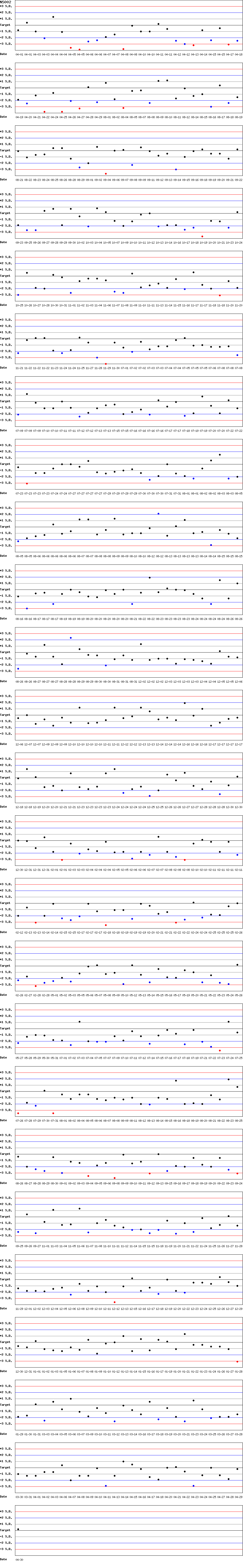 SDI Diagram of CI