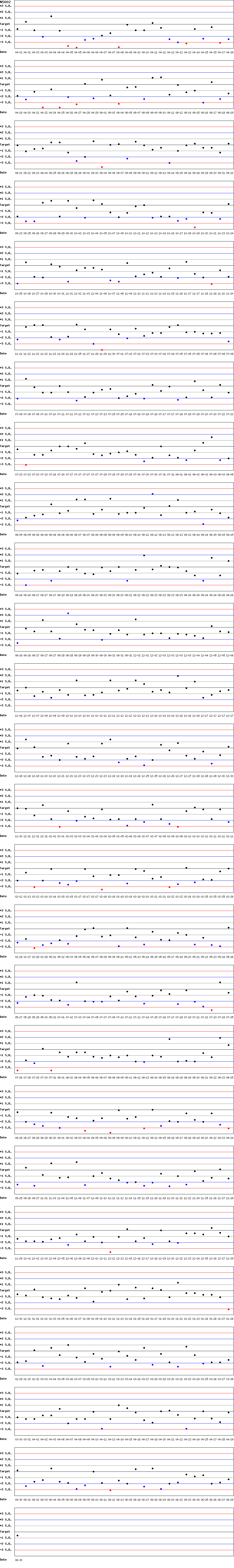SDI Diagram of CI
