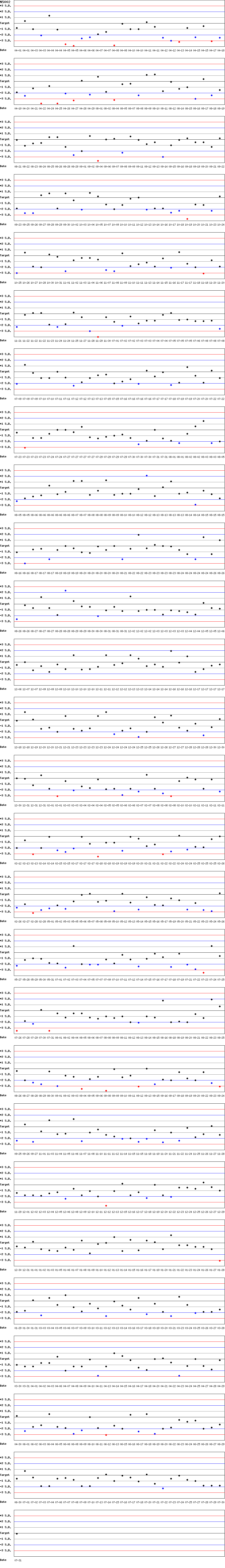 SDI Diagram of CI