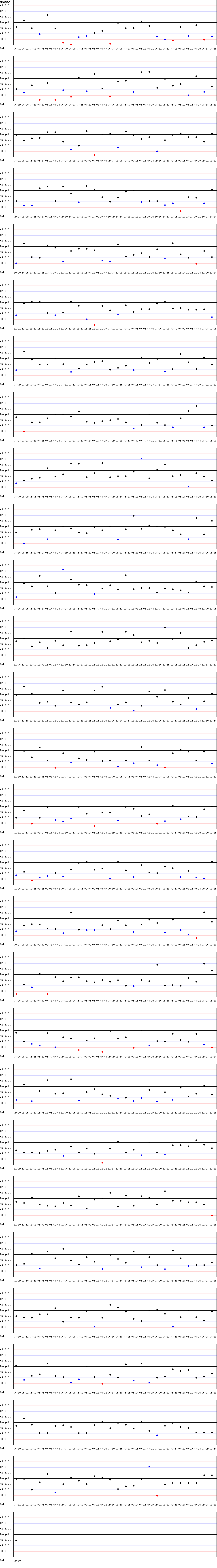 SDI Diagram of CI