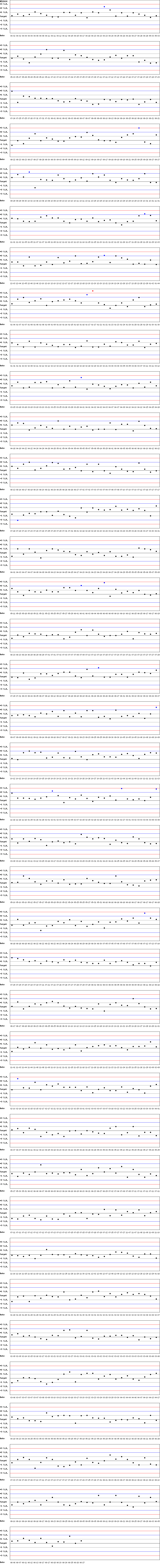 SDI Diagram of CI
