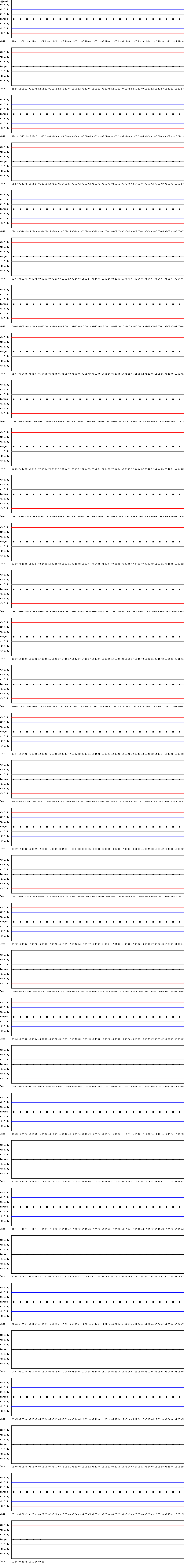 SDI Diagram of CI & CII