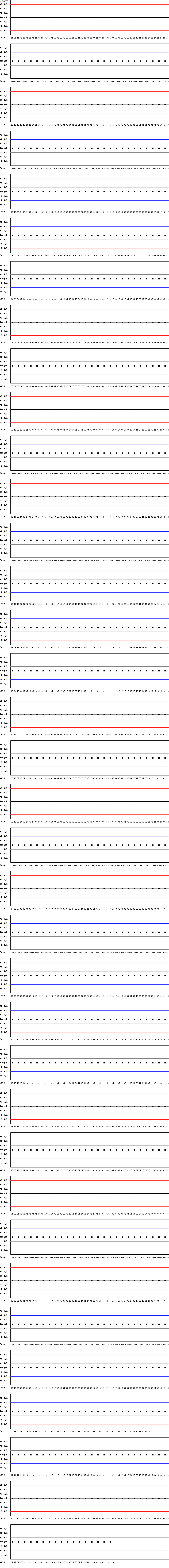 SDI Diagram of CI & CII