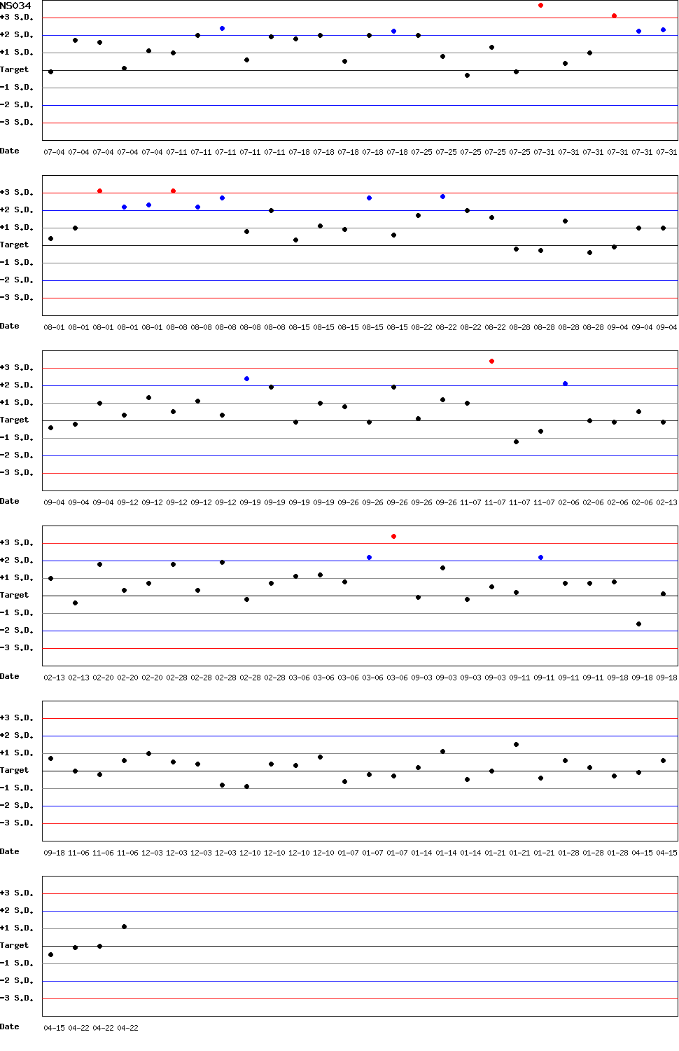 SDI Diagram of CI